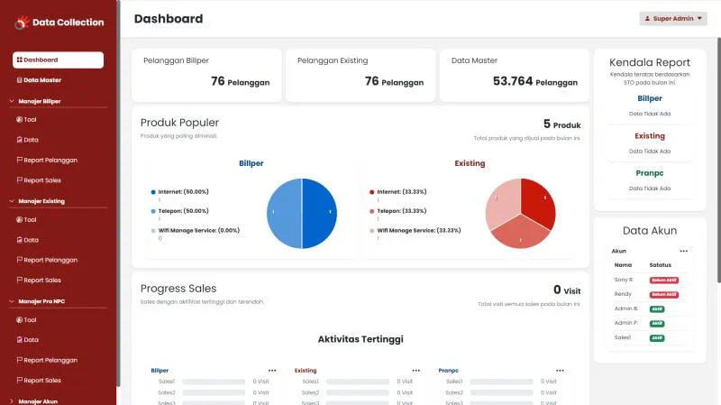 Management Data Collection